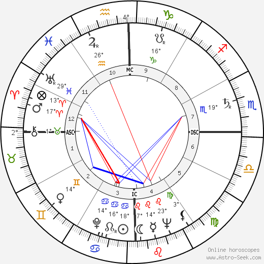 Al Grassby birth chart, biography, wikipedia 2023, 2024