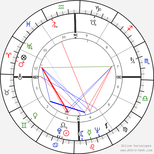 Al Grassby birth chart, Al Grassby astro natal horoscope, astrology