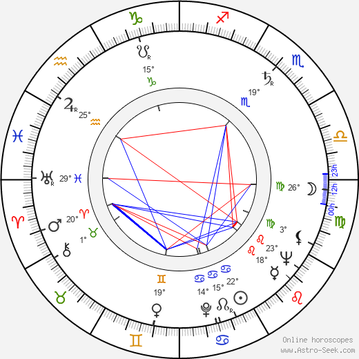 Albert Popwell birth chart, biography, wikipedia 2024, 2025