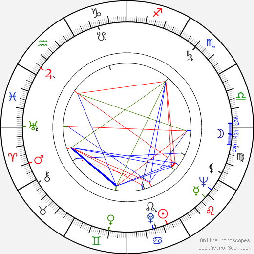 Albert Popwell birth chart, Albert Popwell astro natal horoscope, astrology