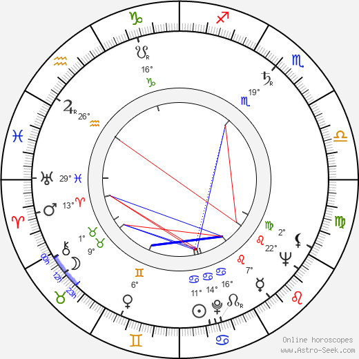 Alfredo Di Stéfano birth chart, biography, wikipedia 2024, 2025