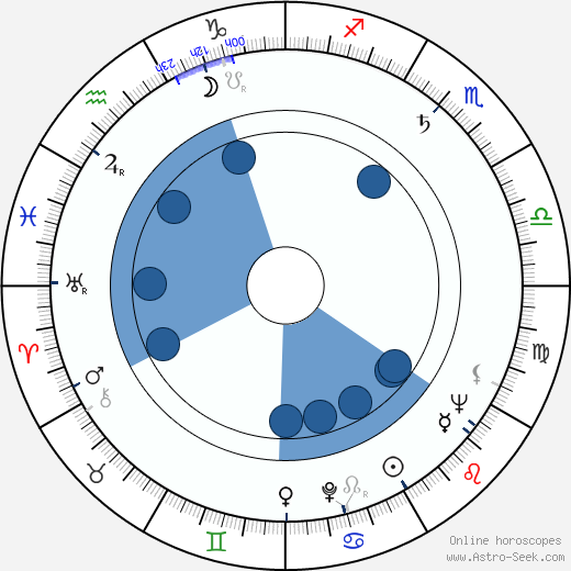 Andrzej Konic wikipedia, horoscope, astrology, instagram