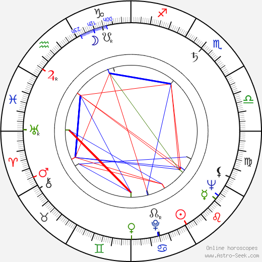 Andrzej Konic birth chart, Andrzej Konic astro natal horoscope, astrology