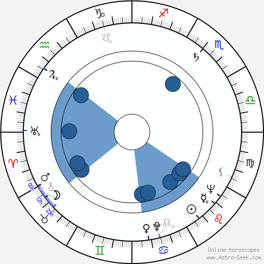 Bernard Nathanson wikipedia, horoscope, astrology, instagram