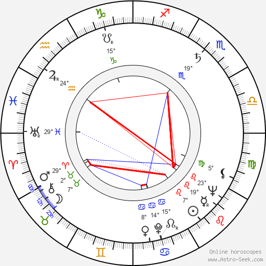 Bernard Nathanson birth chart, biography, wikipedia 2024, 2025