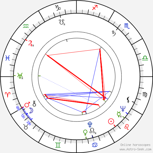 Bernard Nathanson birth chart, Bernard Nathanson astro natal horoscope, astrology