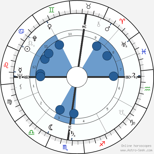 Bernard Pons Oroscopo, astrologia, Segno, zodiac, Data di nascita, instagram