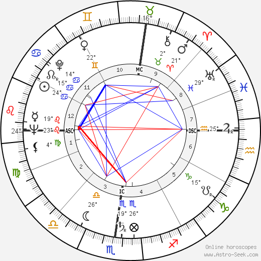 Bernard Pons birth chart, biography, wikipedia 2023, 2024