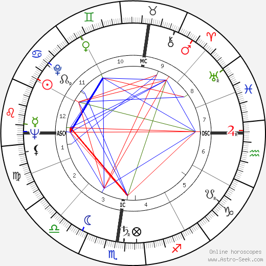 Bernard Pons birth chart, Bernard Pons astro natal horoscope, astrology