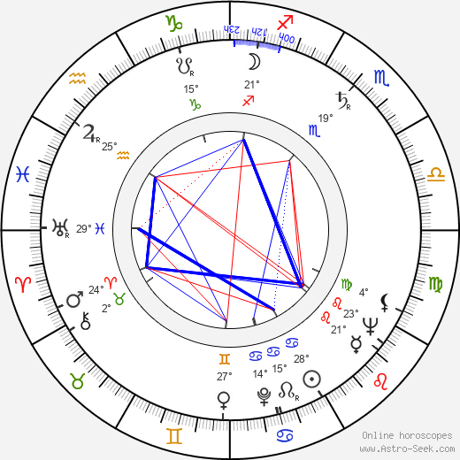 Bryan Forbes birth chart, biography, wikipedia 2024, 2025