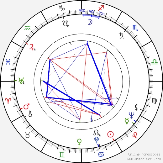 Bryan Forbes birth chart, Bryan Forbes astro natal horoscope, astrology