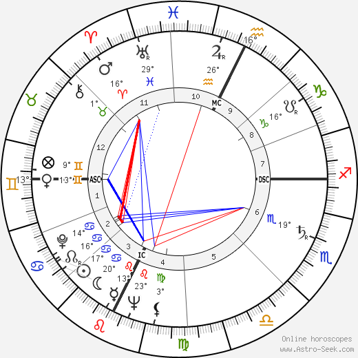 Carlton Carpenter birth chart, biography, wikipedia 2023, 2024