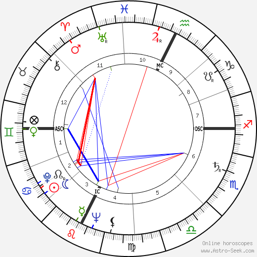 Carlton Carpenter birth chart, Carlton Carpenter astro natal horoscope, astrology