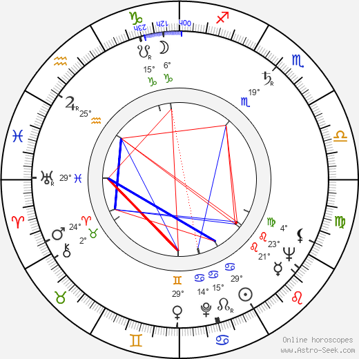 Charlotte Mitchell birth chart, biography, wikipedia 2024, 2025