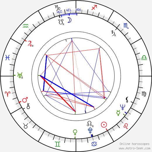  Charlotte Mitchell день рождения гороскоп, Charlotte Mitchell Натальная карта онлайн
