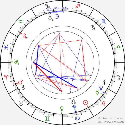 Charlotte Mitchell birth chart, Charlotte Mitchell astro natal horoscope, astrology