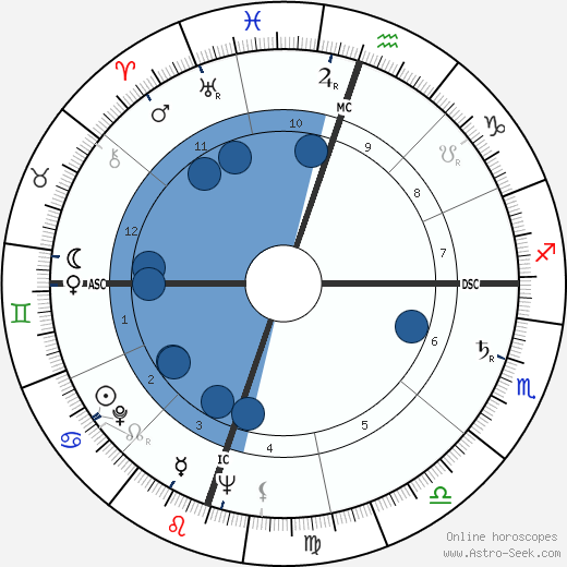 Conrad Nicky Hilton Jr. horoscope, astrology, sign, zodiac, date of birth, instagram