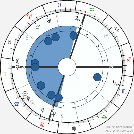 Conrad Nicky Hilton Jr. wikipedia, biography, birth chart, instagram Conrad Nicky Hilton Jr. wikipedia, horoscope, astrology, instagram