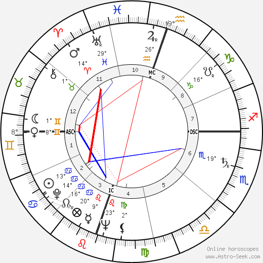 Conrad Nicky Hilton Jr. birth chart, biography, wikipedia 2024, 2025