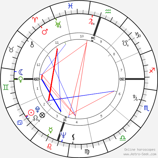 Conrad Nicky Hilton Jr. birth chart, Conrad Nicky Hilton Jr. astro natal horoscope, astrology