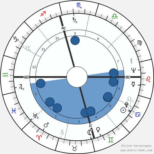 Diana Lynn horoscope, astrology, sign, zodiac, date of birth, instagram