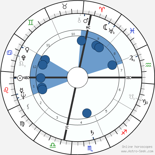 Don Carter wikipedia, biography, birth chart, instagram Don Carter wikipedia, horoscope, astrology, instagram