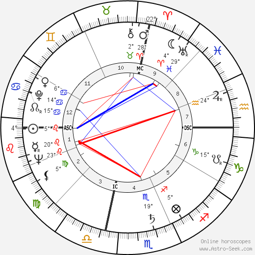 Don Carter birth chart, biography, wikipedia 2023, 2024