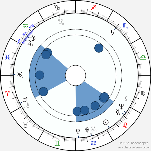 Edmund Penney wikipedia, horoscope, astrology, instagram