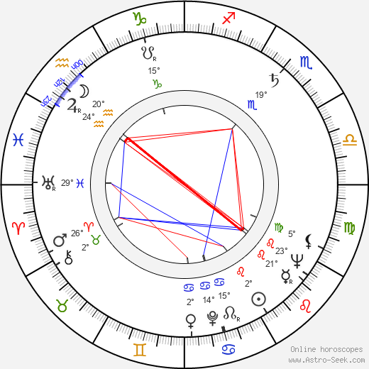 Edmund Penney birth chart, biography, wikipedia 2024, 2025