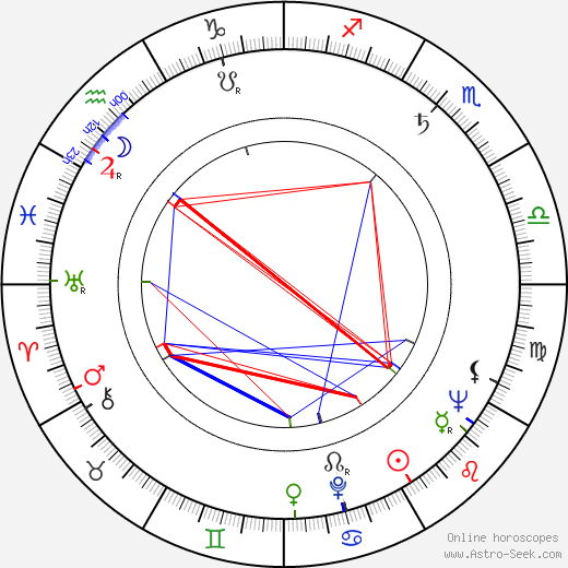 Edmund Penney birth chart, Edmund Penney astro natal horoscope, astrology