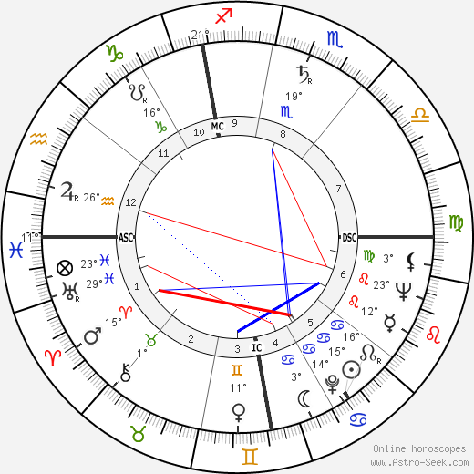 Elisabeth Kübler-Ross birth chart, biography, wikipedia 2024, 2025