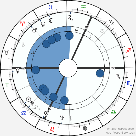 Francois Regis Bastide wikipedia, biography, birth chart, instagram Francois Regis Bastide wikipedia, horoscope, astrology, instagram
