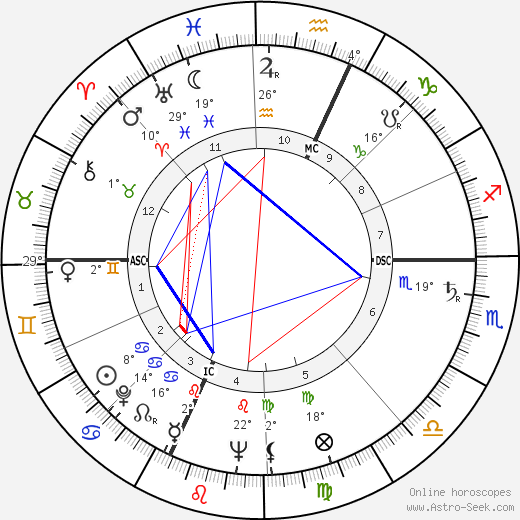 Francois Regis Bastide birth chart, biography, wikipedia 2023, 2024