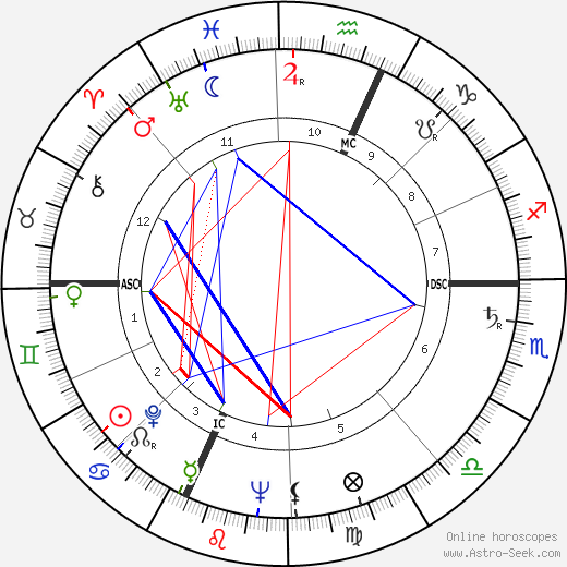 Francois Regis Bastide birth chart, Francois Regis Bastide astro natal horoscope, astrology