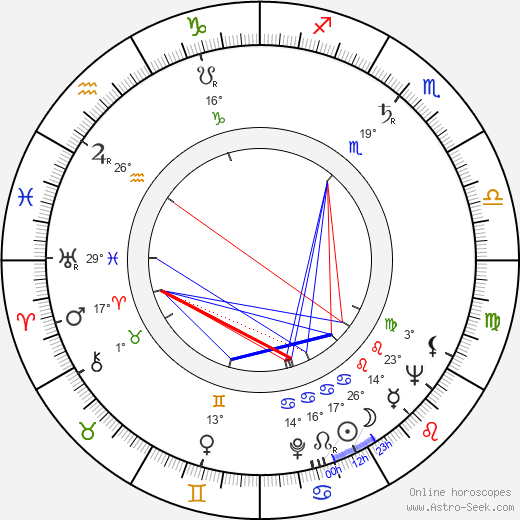 Fred Gwynne birth chart, biography, wikipedia 2024, 2025