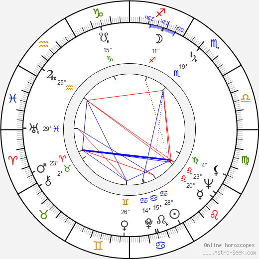 Frederick J. Mancheski birth chart, biography, wikipedia 2024, 2025