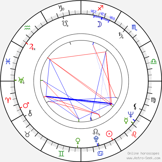 Frederick J. Mancheski birth chart, Frederick J. Mancheski astro natal horoscope, astrology