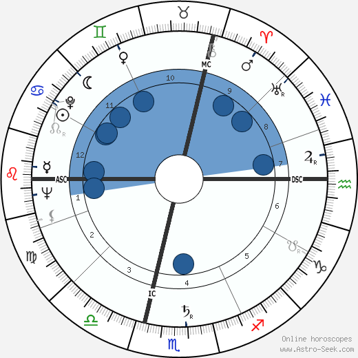 George Hunt Weyerhaeuser wikipedia, biography, birth chart, instagram George Hunt Weyerhaeuser wikipedia, horoscope, astrology, instagram