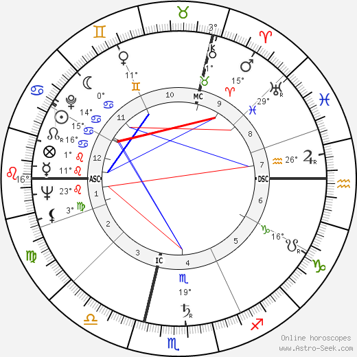 George Hunt Weyerhaeuser birth chart, biography, wikipedia 2023, 2024