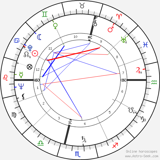 George Hunt Weyerhaeuser birth chart, George Hunt Weyerhaeuser astro natal horoscope, astrology