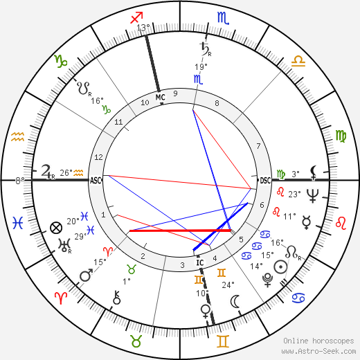 George Spencer birth chart, biography, wikipedia 2024, 2025