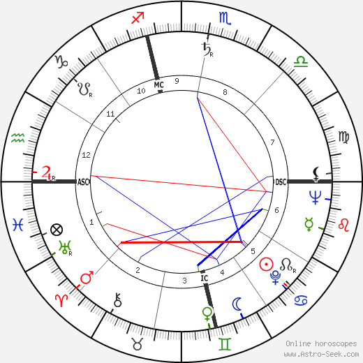 George Spencer birth chart, George Spencer astro natal horoscope, astrology