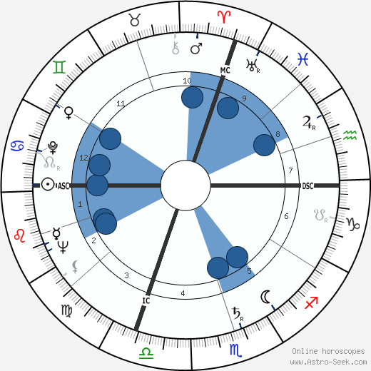 Giancarlo Vitali wikipedia, horoscope, astrology, instagram