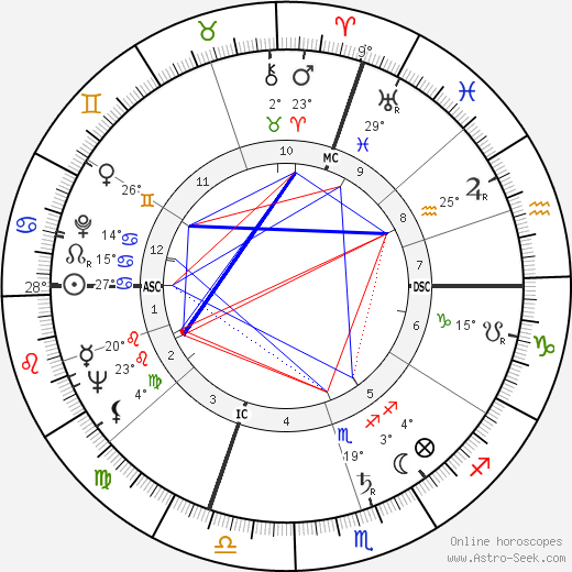 Giancarlo Vitali birth chart, biography, wikipedia 2024, 2025