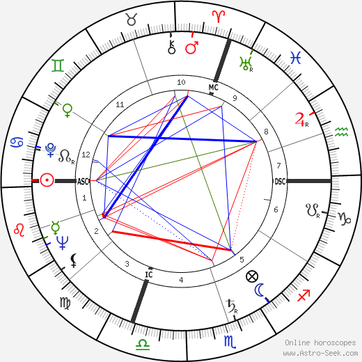 Giancarlo Vitali birth chart, Giancarlo Vitali astro natal horoscope, astrology