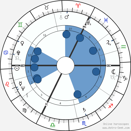 Hans Günter Winkler wikipedia, horoscope, astrology, instagram