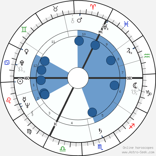 Hans Günter Winkler wikipedia, biography, birth chart, instagram Hans Günter Winkler wikipedia, horoscope, astrology, instagram