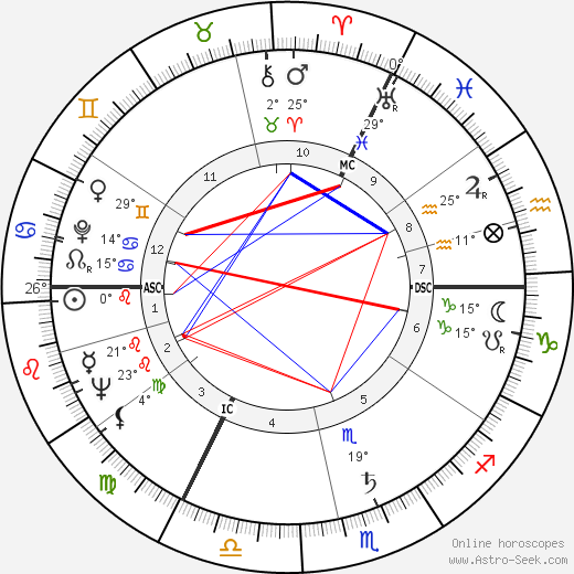 Hans Günter Winkler birth chart, biography, wikipedia 2024, 2025
