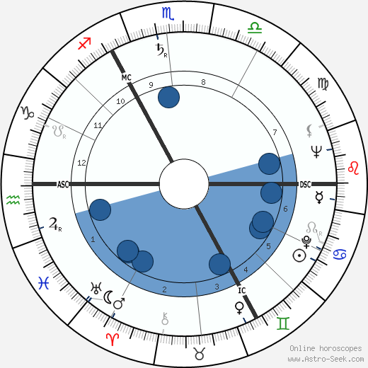 Hans Werner Henze wikipedia, horoscope, astrology, instagram