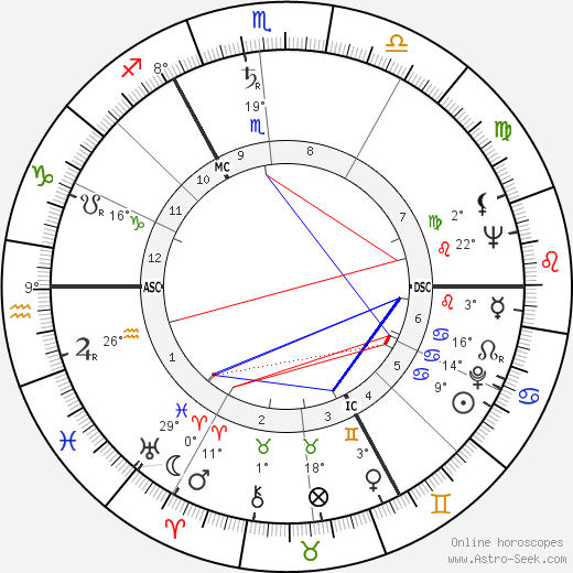 Hans Werner Henze birth chart, biography, wikipedia 2023, 2024